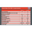 CentralBox 220 2xRSat2+ Magentic SW