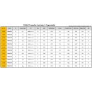 Thrust Impeller Antrieb V2 Durchm. 30mm